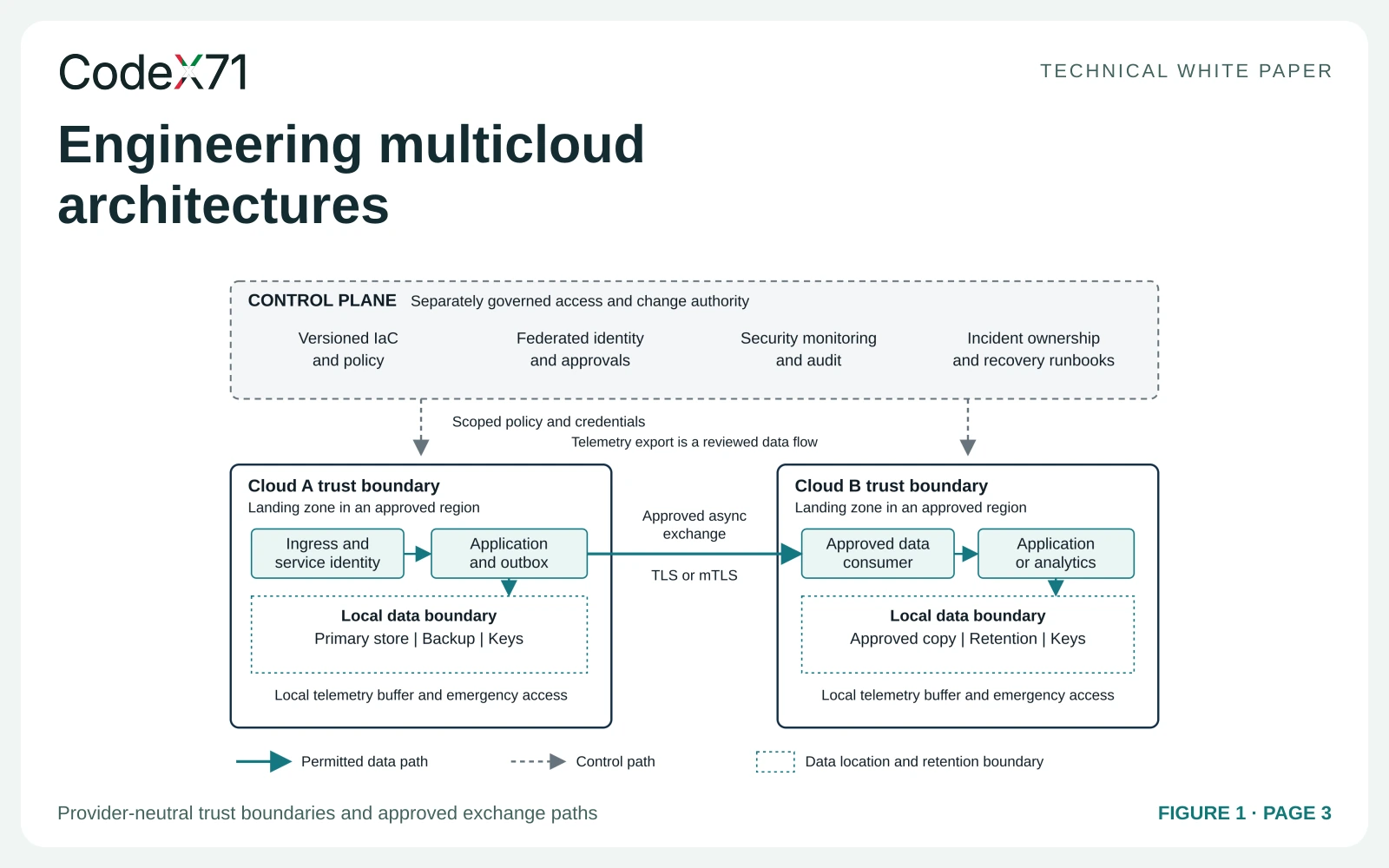 Design multicloud around the workload — infographic from the white paper